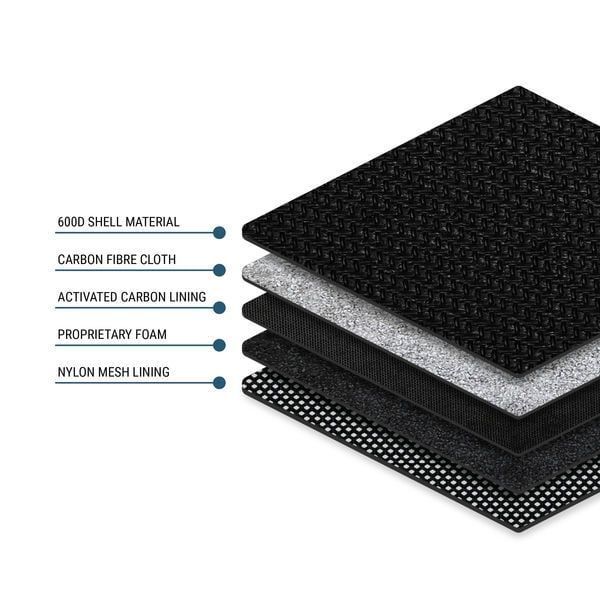 Protizápachové pouzdro Puff černé (Zamnesia)