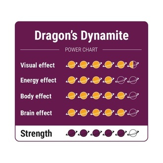 Dragon's Dynamite magické lanýže
