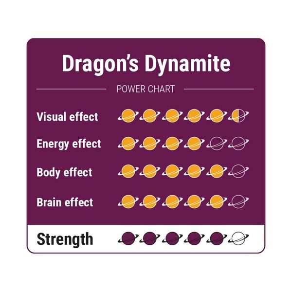 Dragon's Dynamite magické lanýže
