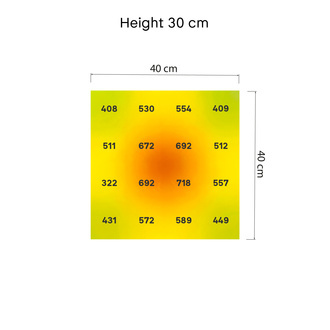 LED pěstební světlo Phytonaut 120 W (Zamnesia)