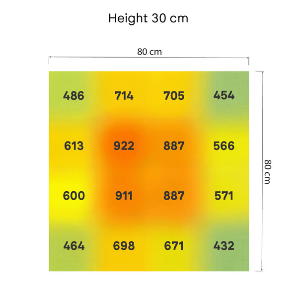 LED pěstební světlo Phytonaut 320 W (Zamnesia)
