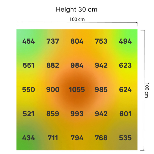 LED pěstební světlo Phytonaut 480 W (Zamnesia)