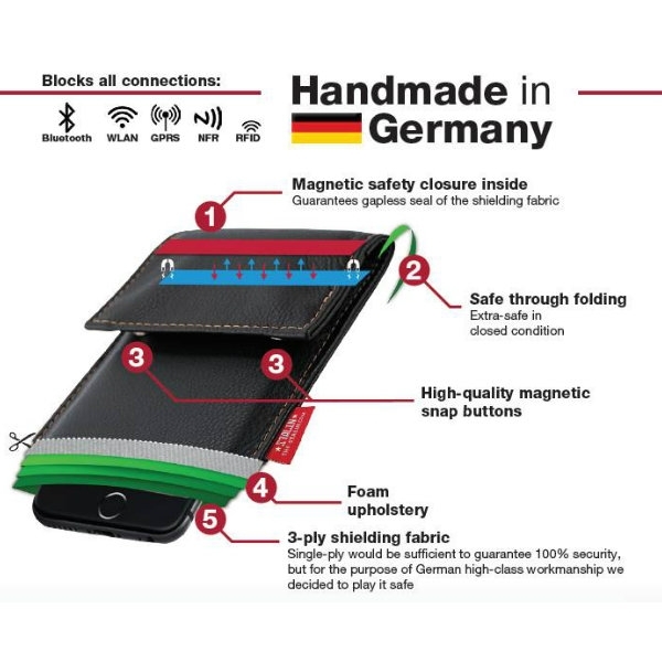 Stínová taška STALIN proti sledování