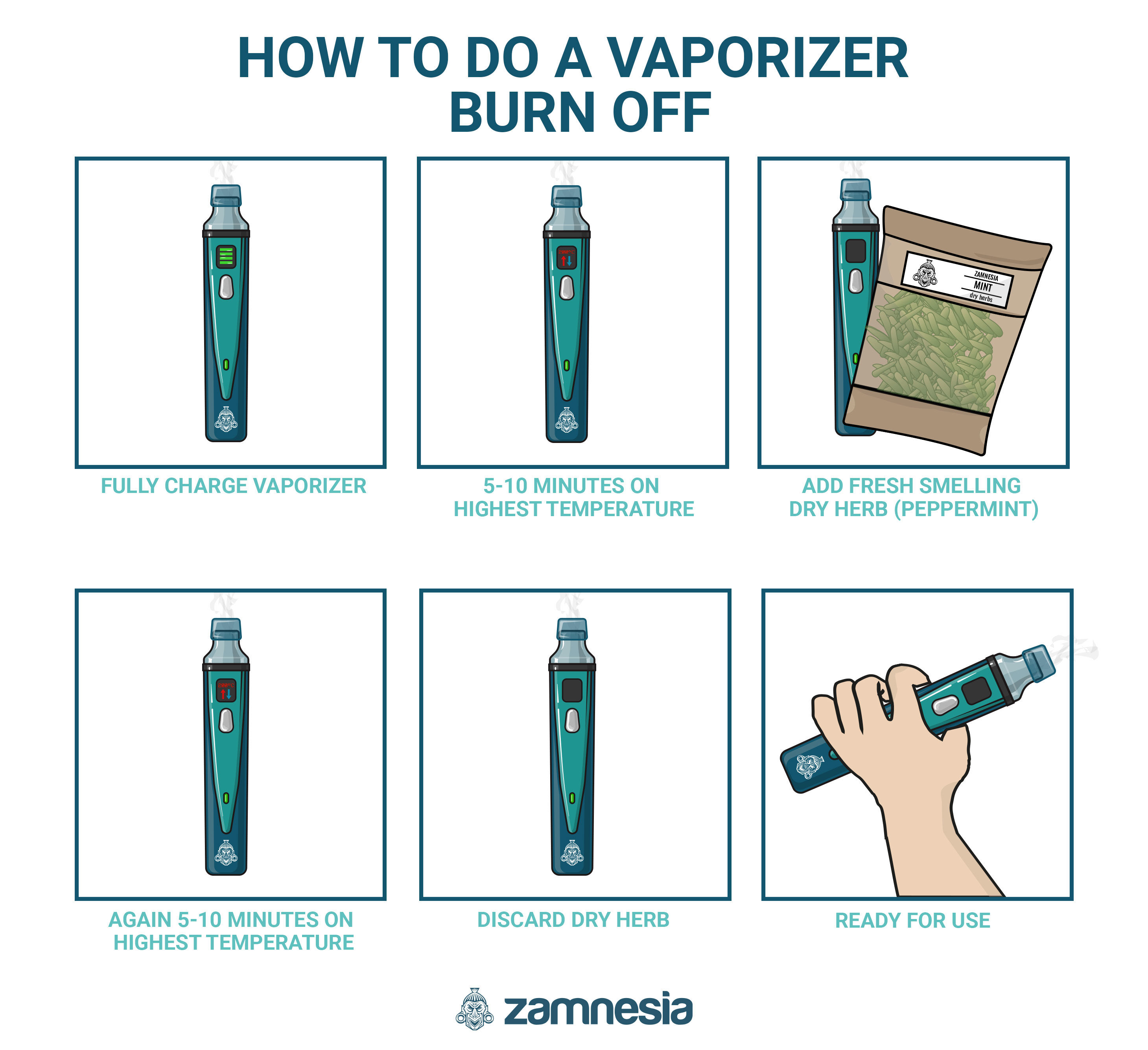 Infografika: Jak prov&eacute;st vyp&aacute;len&iacute; vaporiz&eacute;ru