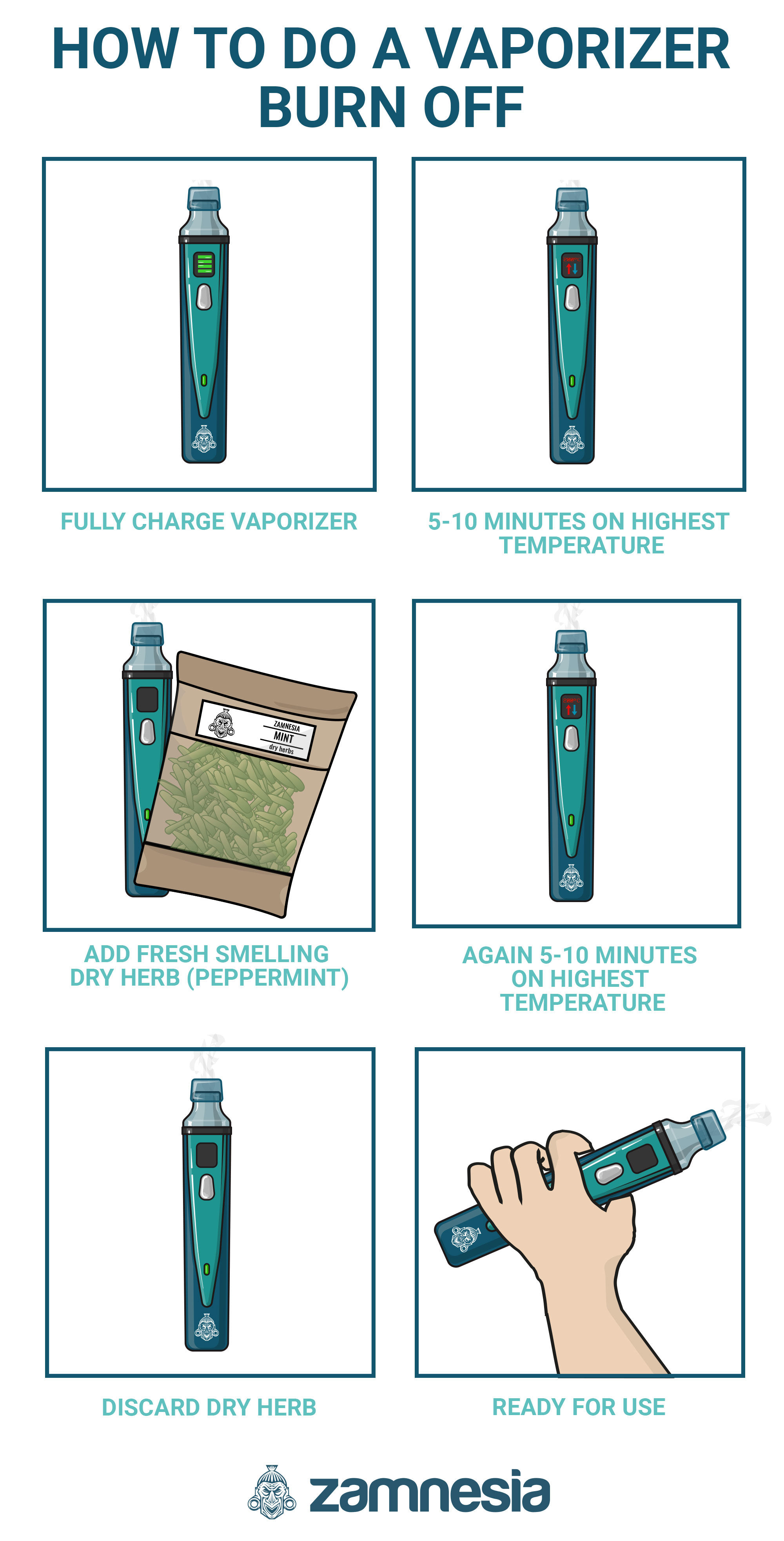 Infografika: Jak prov&eacute;st vyp&aacute;len&iacute; vaporiz&eacute;ru