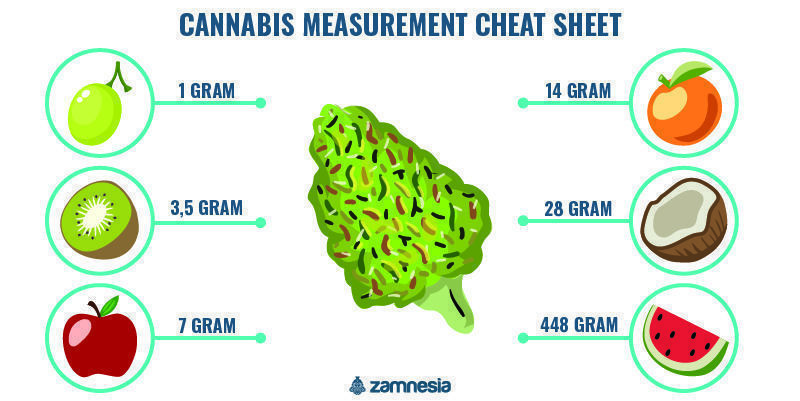 Weed Measurements Reference Cheat Sheet