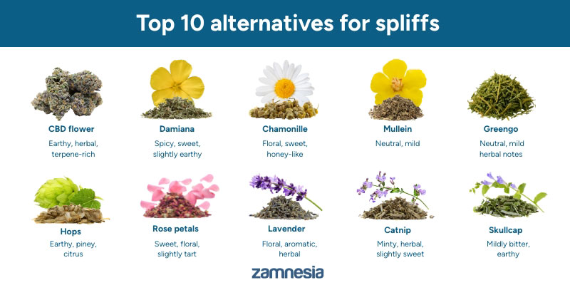 A better way to smoke: Tobacco-free spliffs