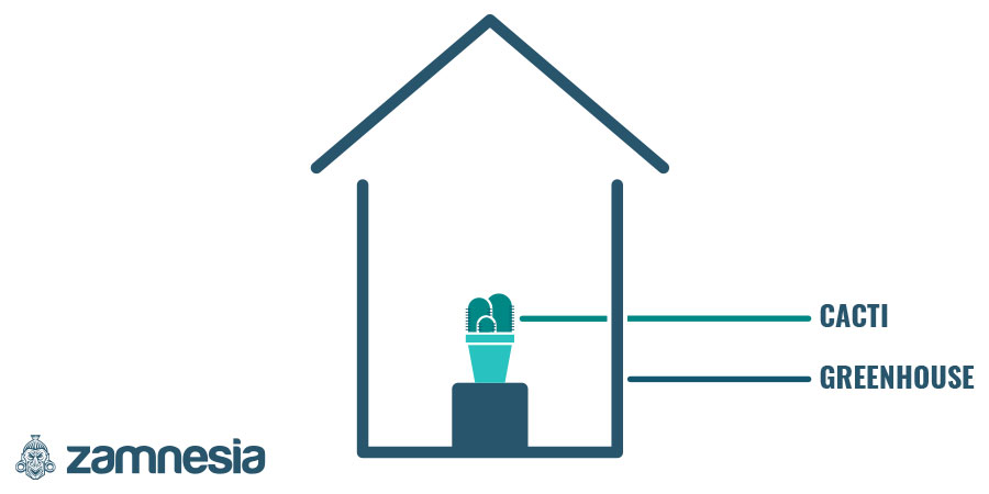 Vytvořte prostřed&iacute; podobn&eacute; sklen&iacute;ku