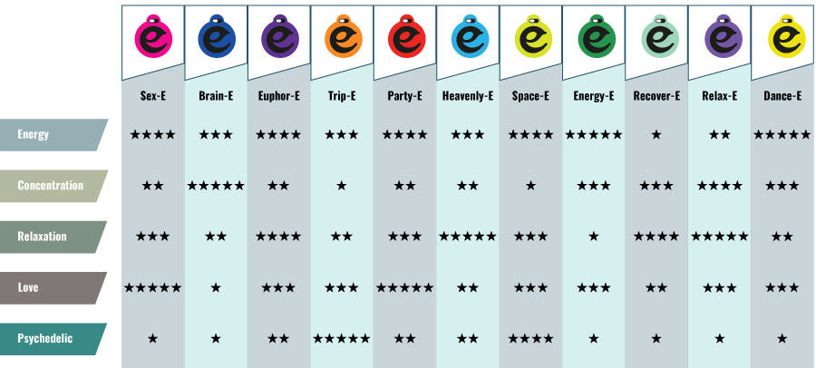 Tabulka &uacute;činků Happy Caps